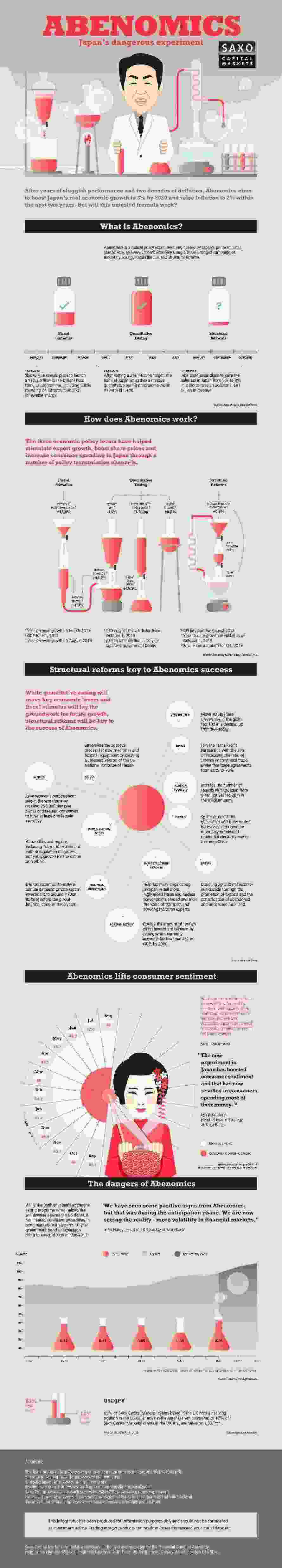 abenomics_infographic.jpg